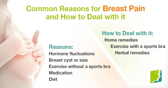 Common Reasons for Breast Pain and How to Deal with it