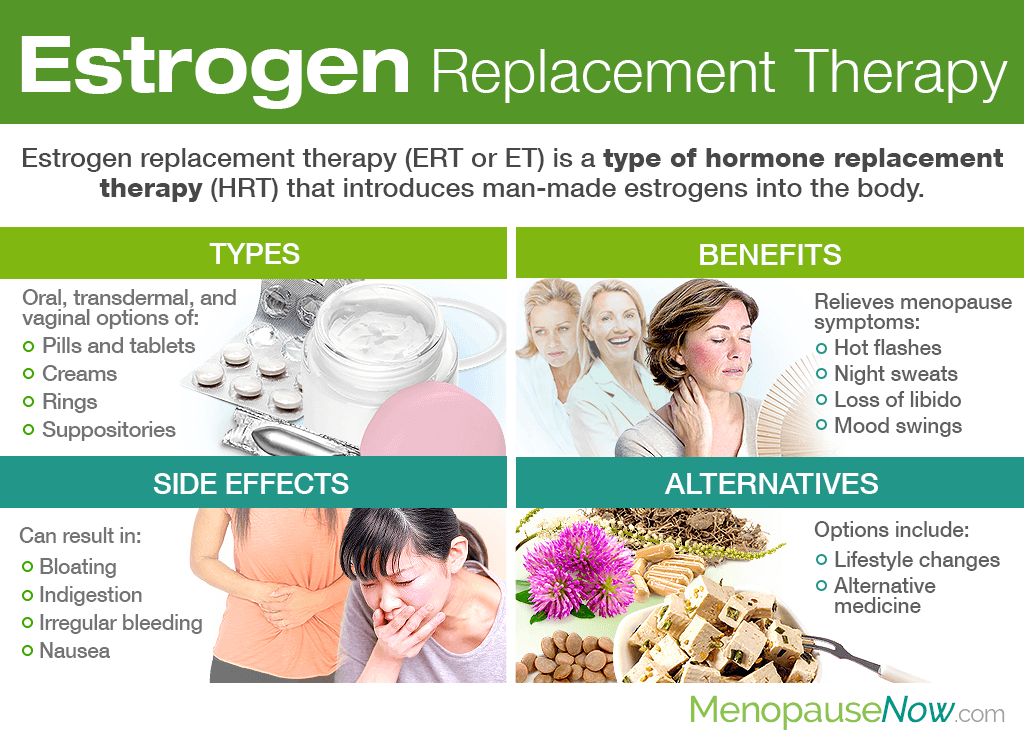 Menopause As Related To Hormone Replacement Therapy Pictures menopause-as-related-to-hormone-replacement-therapy-pictures