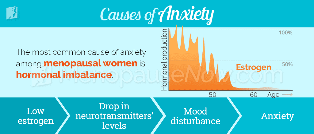 Causes of anxiety