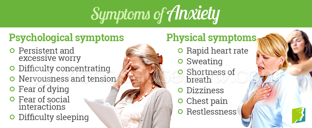 Symptoms of Anxiety