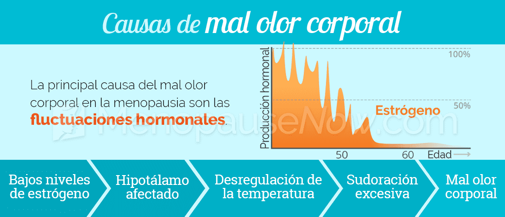 Causas del mal olor corporal