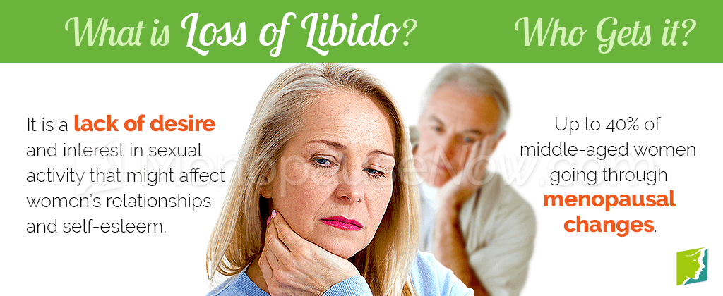What is Loss of Libido