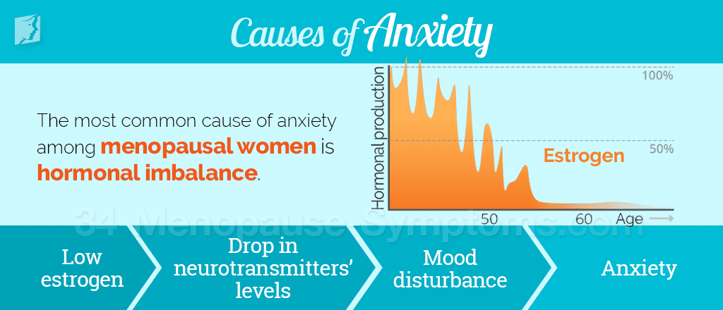 causes of anxiety