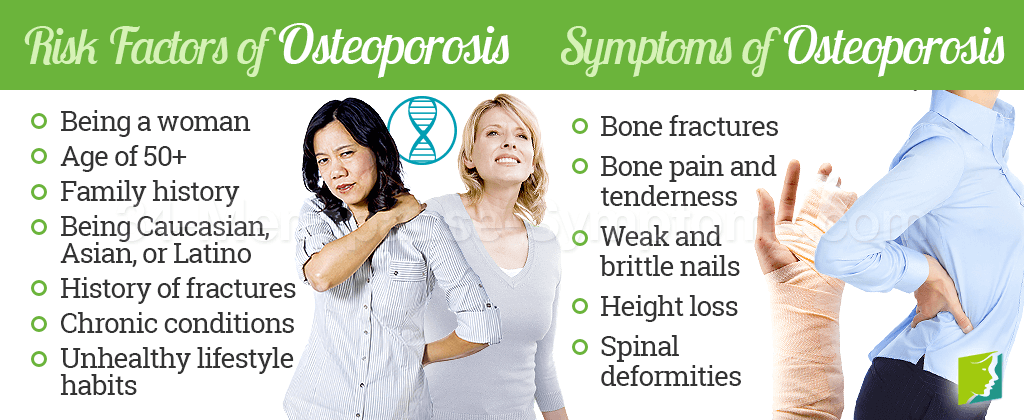 Osteoporosis Risk Factors