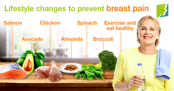 Lifestyle changes to prevent breast pain