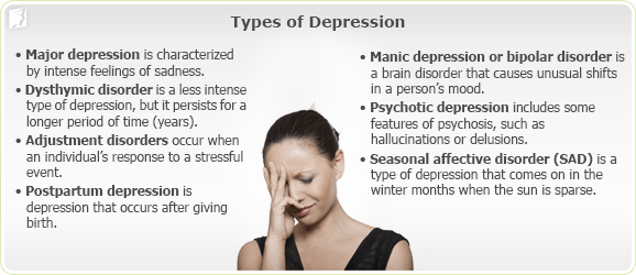 About Depression 1