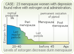 depression estrogen levels