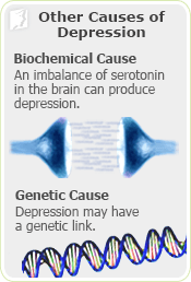 Causes of Depression 3