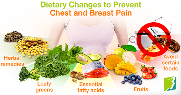 Dietary Changes to Prevent Chest and Breast Pain