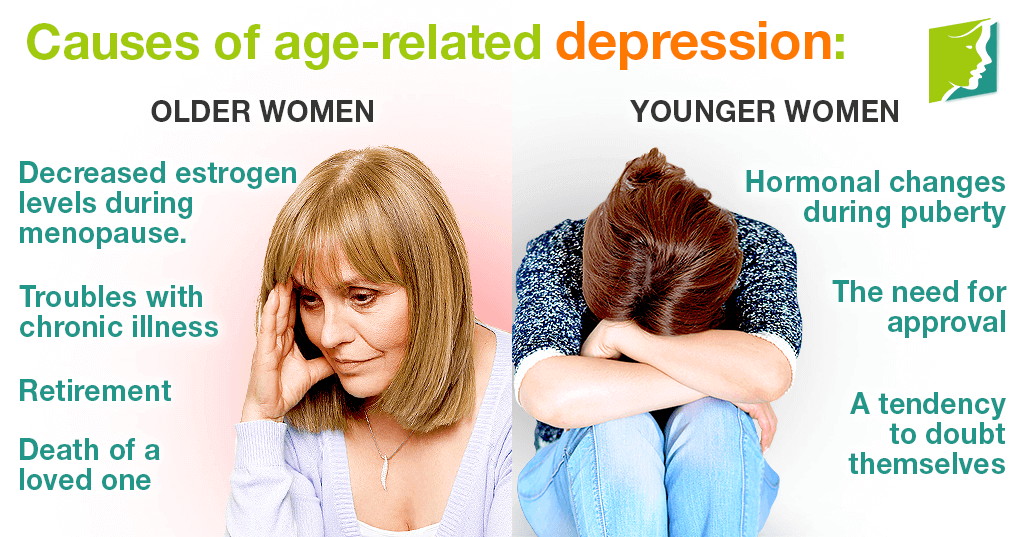 Causes of age-related depression