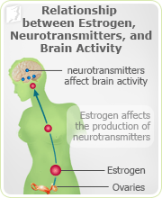 Difficulty Concentrating 2