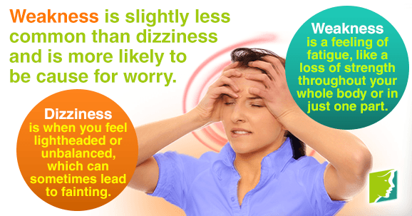 Weakness is slightly less common than dizziness