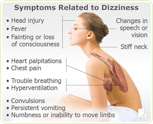 Symptoms Related to Dizziness