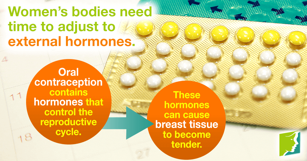 Women's bodies need time to adjust to external hormones
