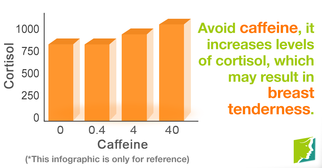 Does Caffeine Cause Breast Pain? | Menopause Now