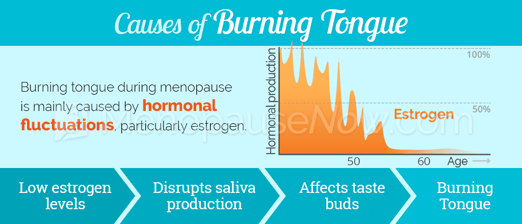 Causes of burning tongue