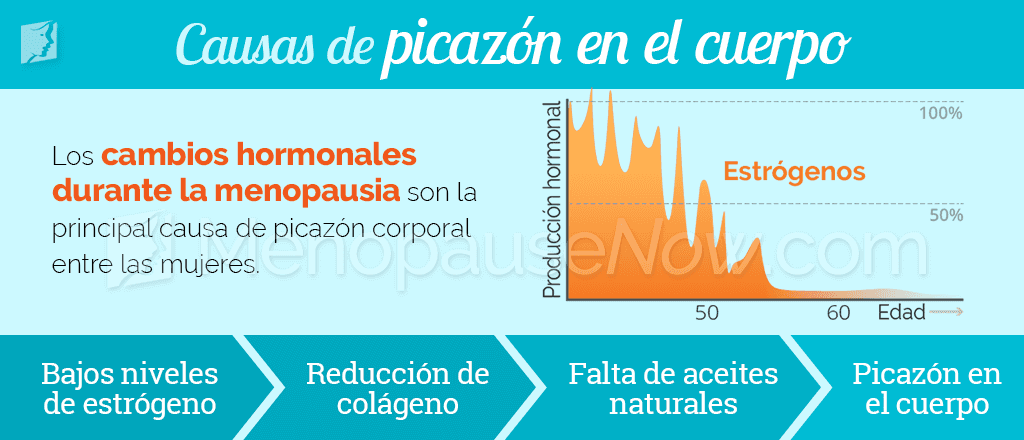 Causas de picazón en el cuerpo