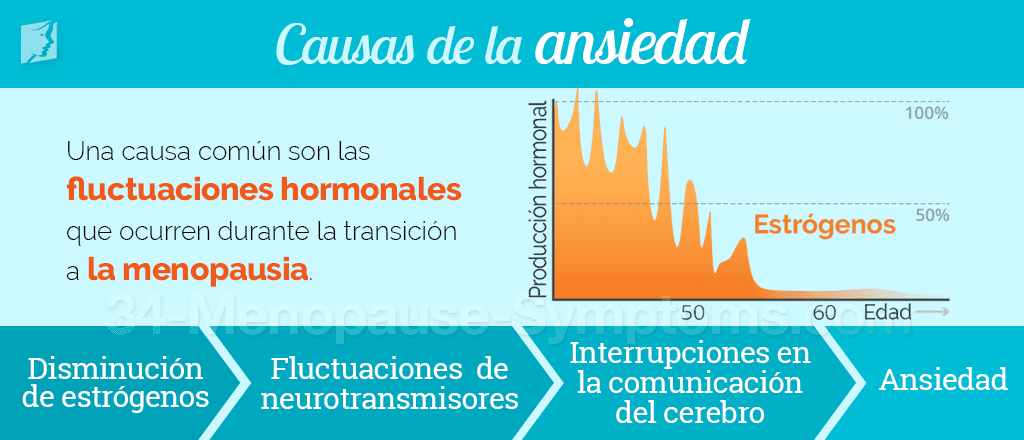 Causas de la ansiedad