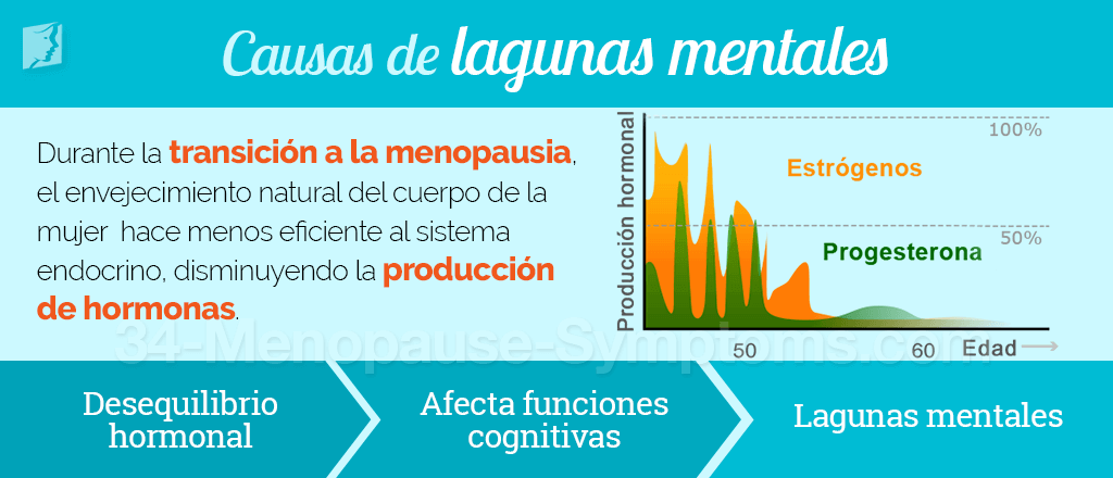 Causas de lagunas mentales