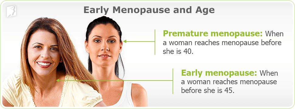 Early Menopause and Age