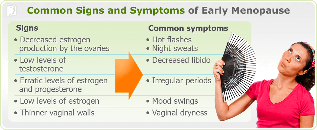 Common Signs and Symptoms of Early Menopause