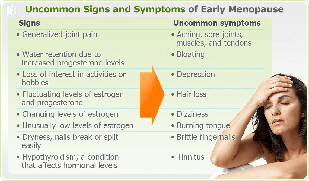 Uncommon Early Menopause Signs and Symptoms