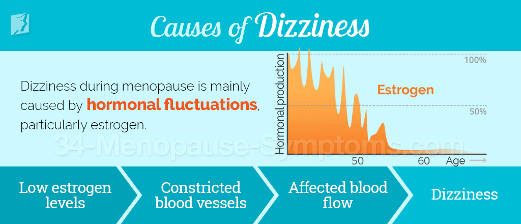 Causes of Dizziness
