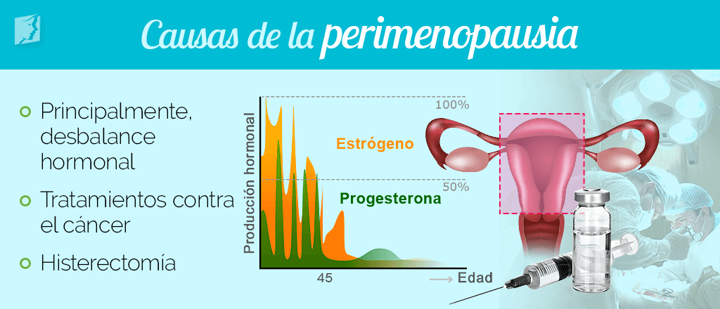 Causas de la perimenopausia