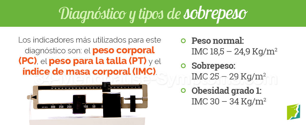 Diagnóstico y tipos de sobrepeso