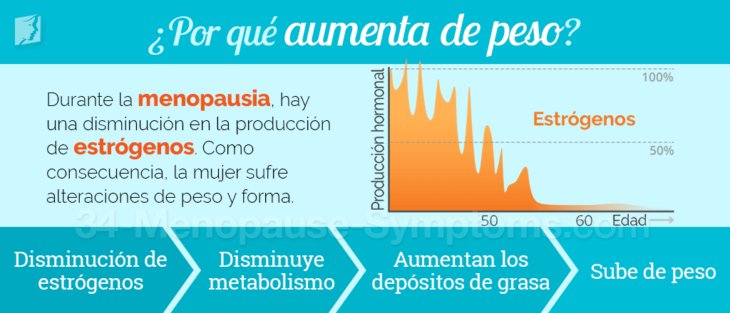 Causas del sobrepeso