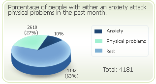 anxiety attacks