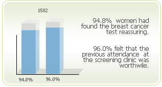graph 3