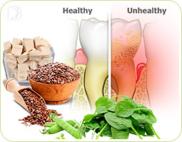 Gum Problem Treatments