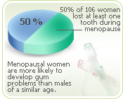 gum problems menopause women