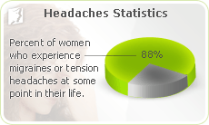 Headaches 3