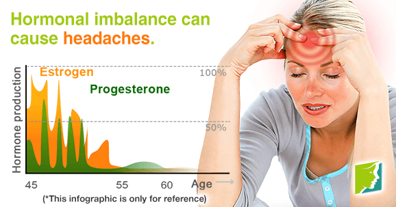 Hormonal imbalance can cause headaches.