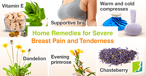 Natural Home Remedies For Breast Pain - PharmEasy Blog