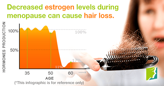 Hormones and Hair Loss in Women