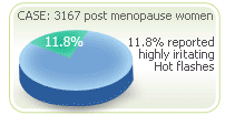 hot flashes irritating