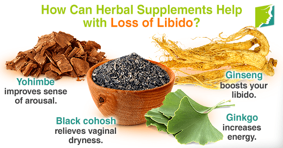 How Can Herbal Supplements Help with Loss of Libido?