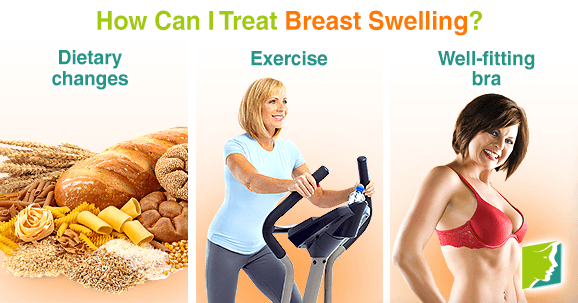 How Can I Treat Breast Swelling?