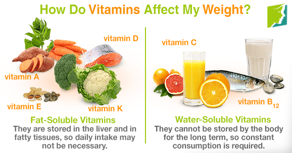 How Do Vitamins Affect My Weight?