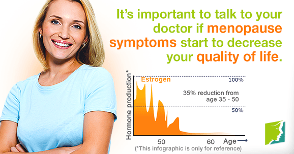 It’s important to talk to your doctor if menopause symptoms start to decrease your quality of life.