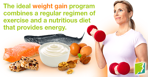 The ideal weight gain program combines a regular regimen of exercise and a nutritious diet that provides energy