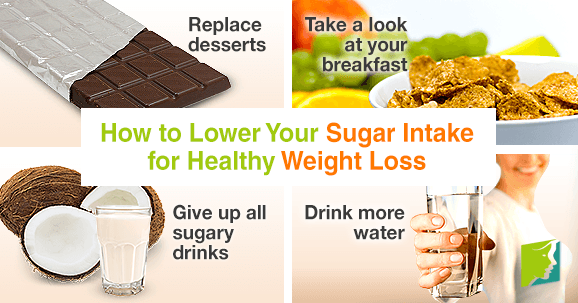 How to Lower Your Sugar Intake for Healthy Weight Loss