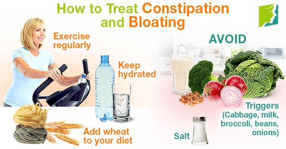 Diet plan for constipation