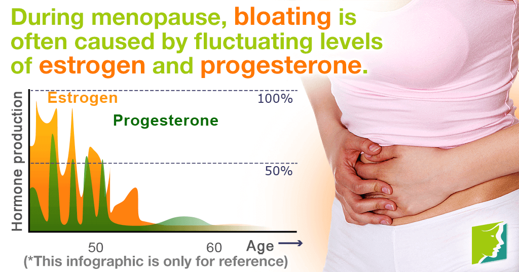 Bloating is often caused by fluctuating levels of estrogen and progesterone