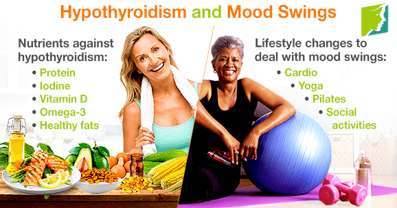 Hypothyroidism and Mood Swings