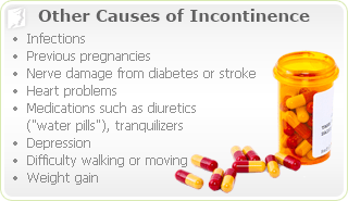 Other causes of incontinence