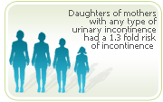 Incontinence Family News